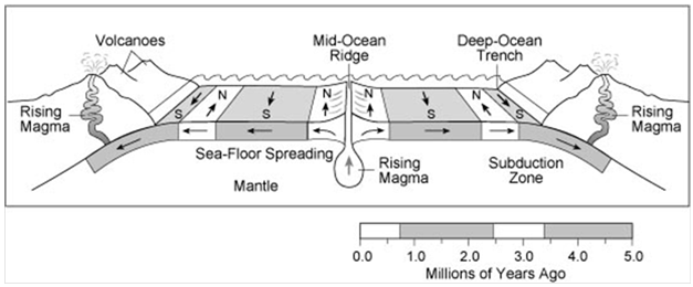 Geomorphology Basic Theories Scraby