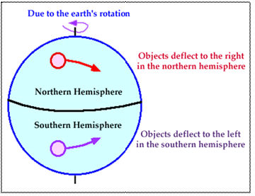 advanced atmospheric circulation homework advanced atmospheric circulation homework