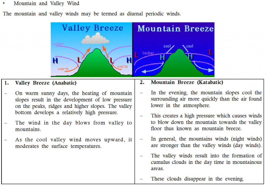 Difference Between Mountain Breeze And Valley Breeze