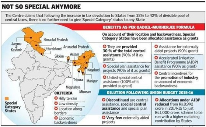 Image result for Special Category States (SCS)