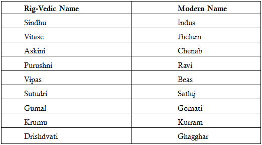 Early Vedic Age: Ancient History - Scraby