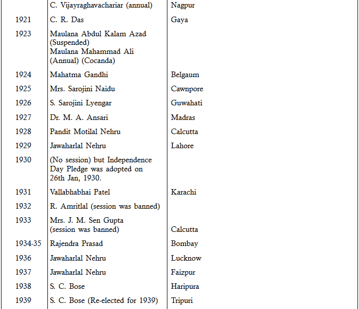 indian national congress meetings list