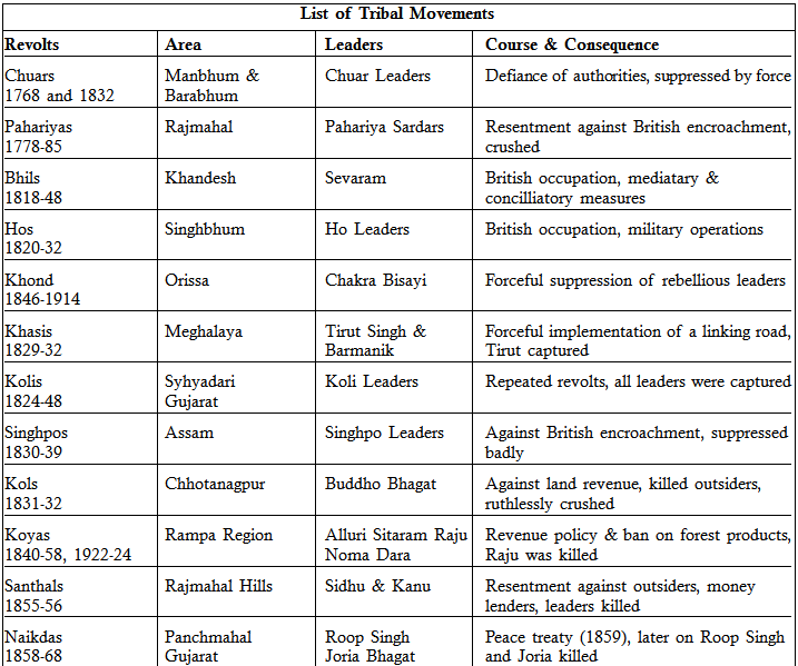 19th Century Reform Movements Chart