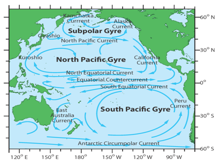 Ocean Currents and Tides, Importance of Ocean: Oceanography