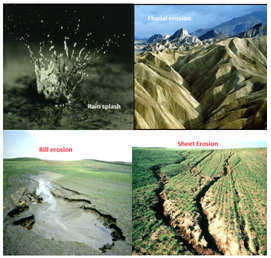 Erosion - Scraby