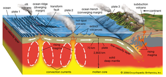 Earthquakes and Volcanoes - Scraby