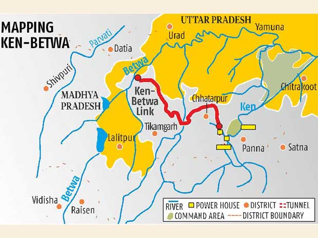 KEN–BETWA RIVER LINKING PROJECT