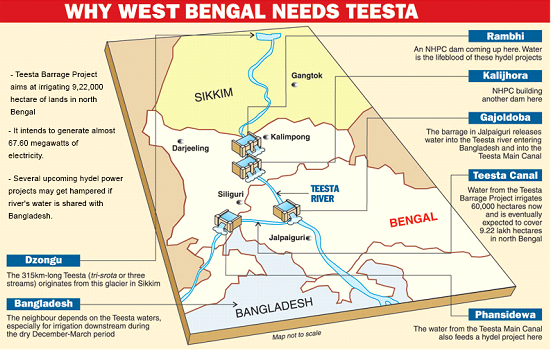 India and Bangladesh: Teesta River Issue